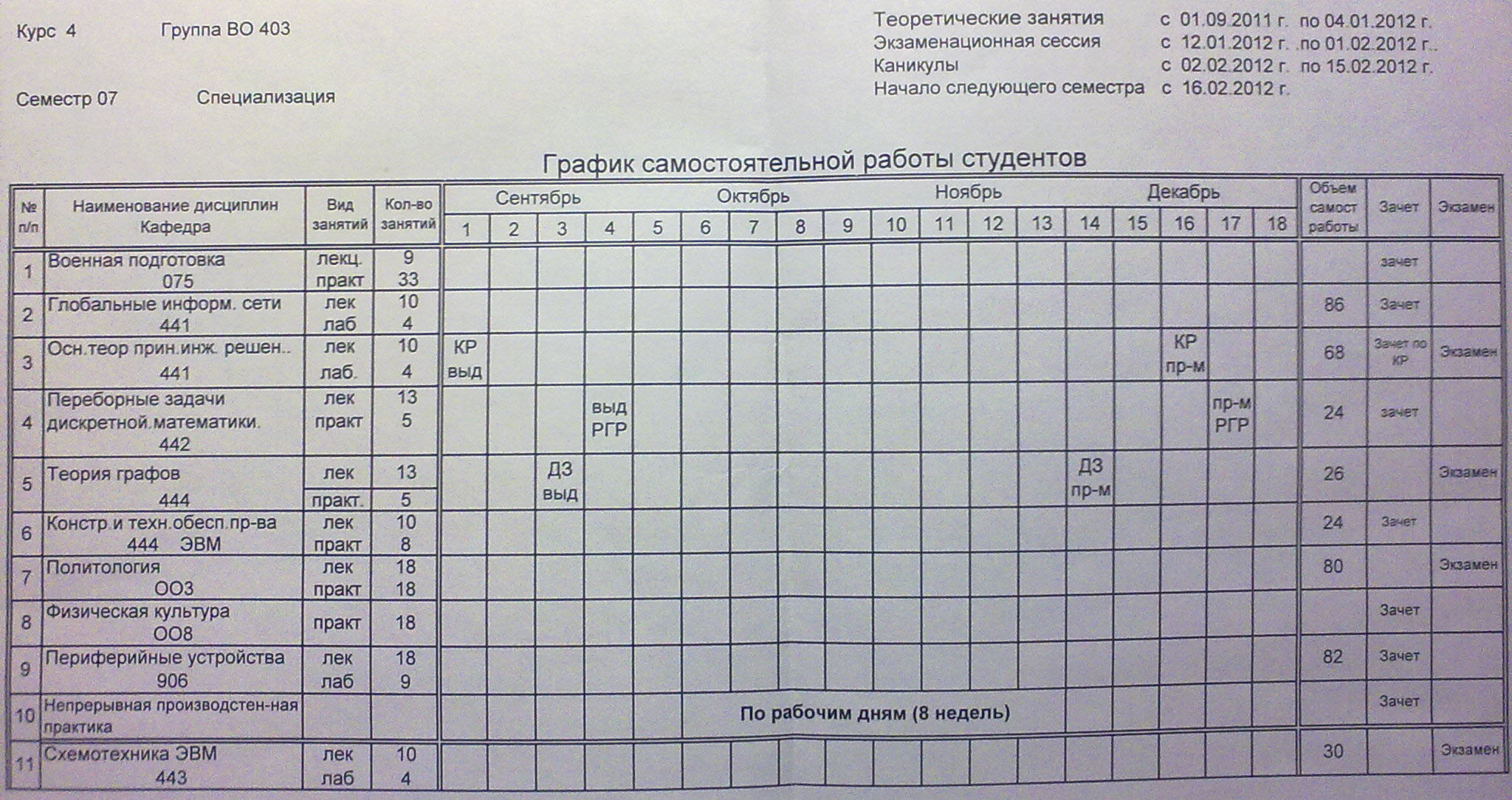 Расписание самостоятельной работы Расписание самостоятельной работы